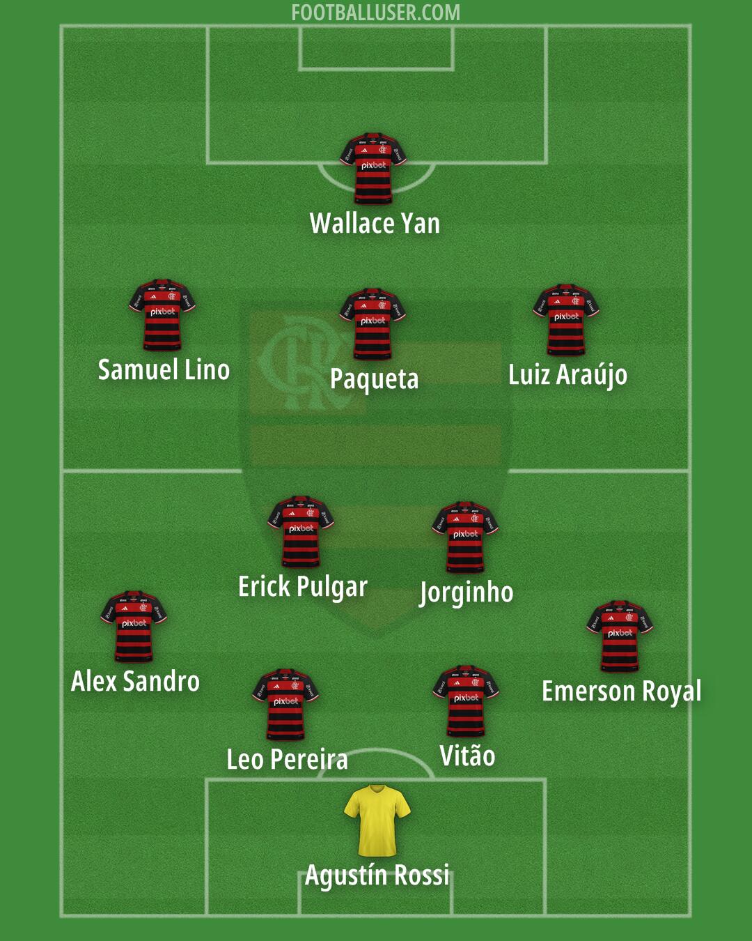 Flamengo Formation 2026