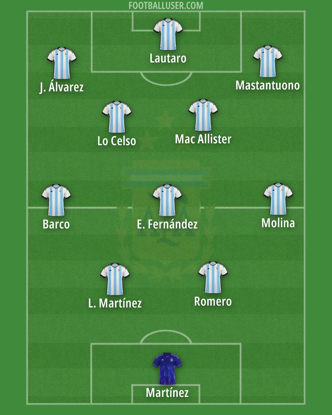 Argentina Formation 2026