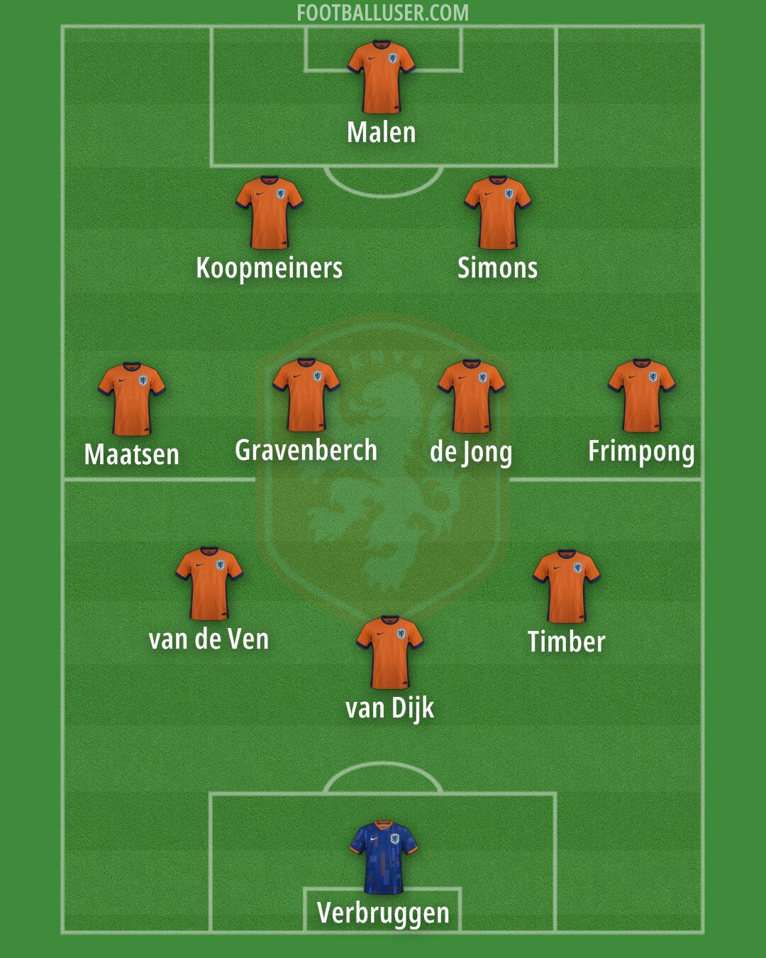 Netherlands Formation 2026