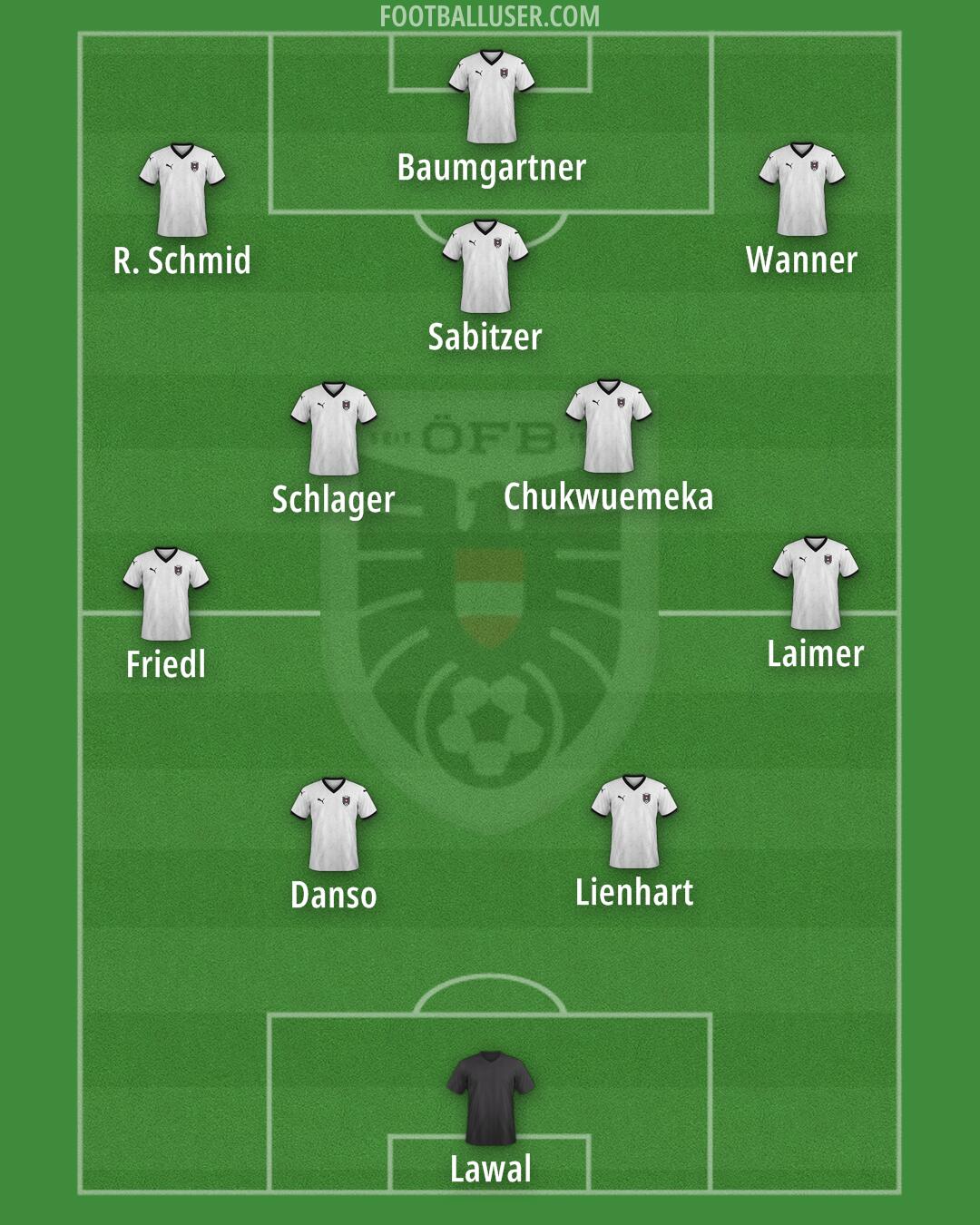 Austria Formation 2026