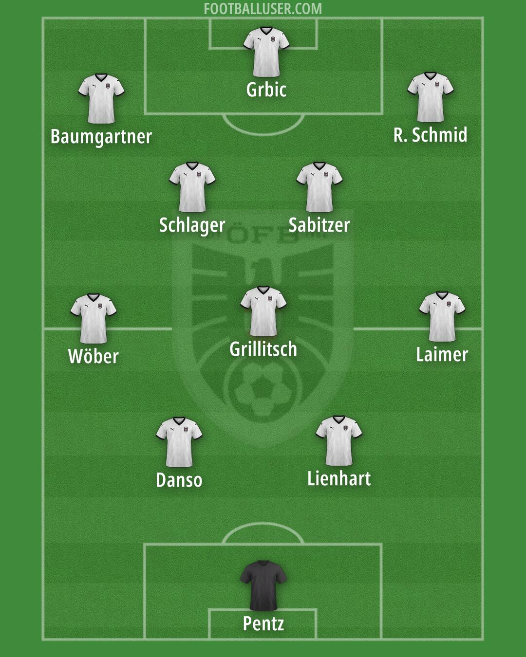 Austria Formation 2026