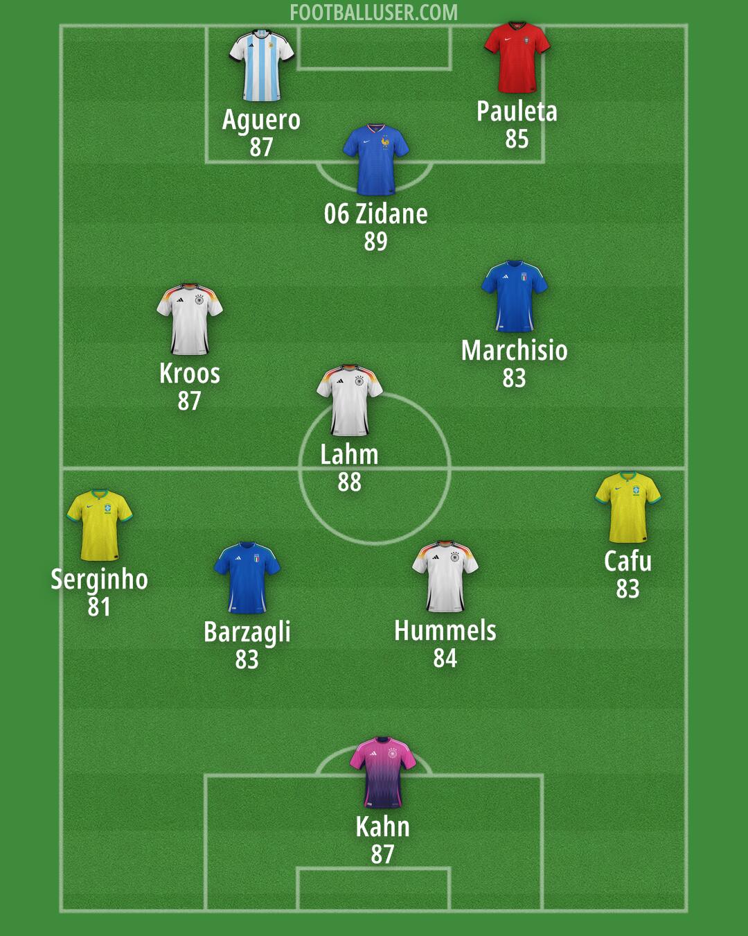 Custom Team Formation 2026