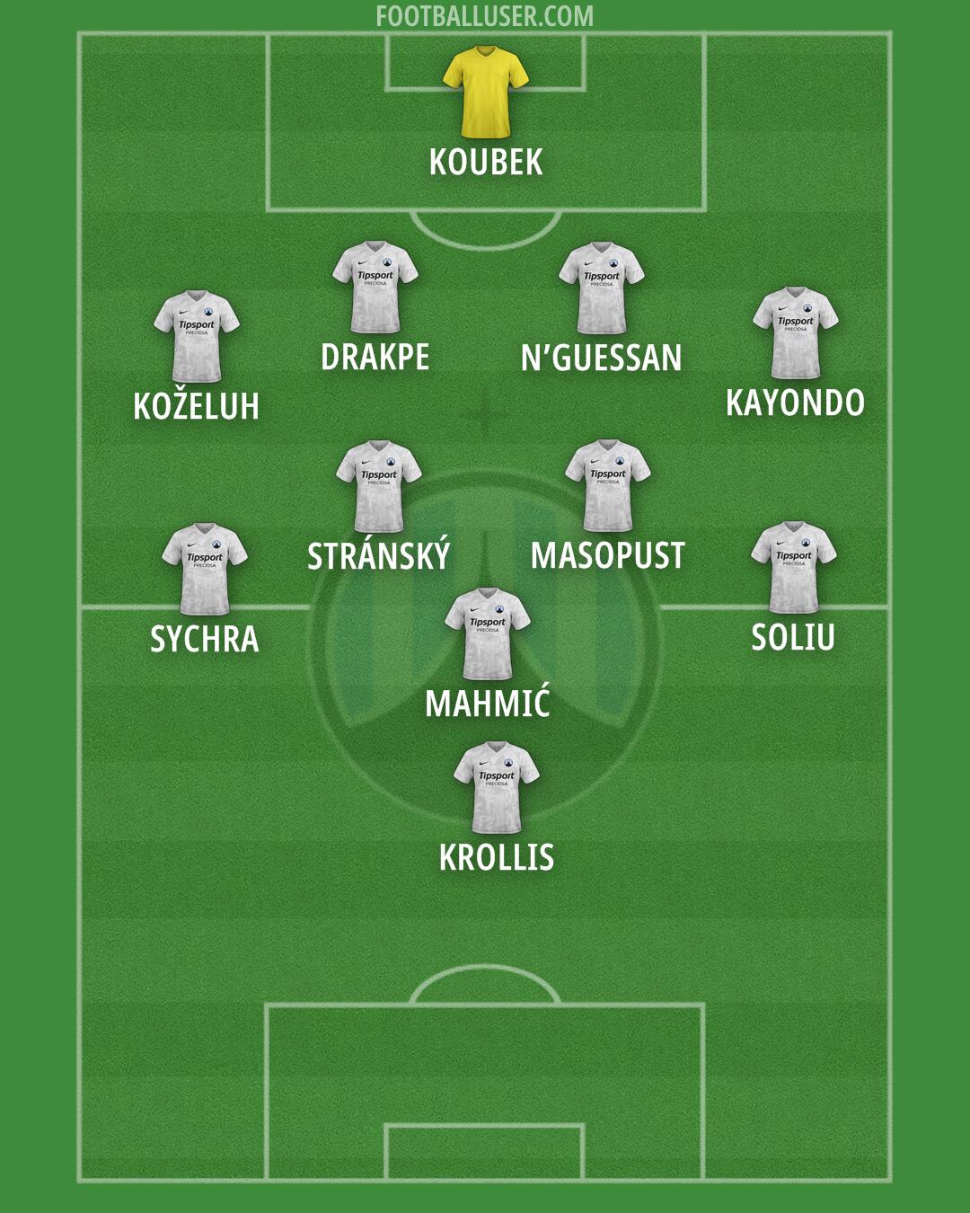 Slovan Liberec Formation 2026