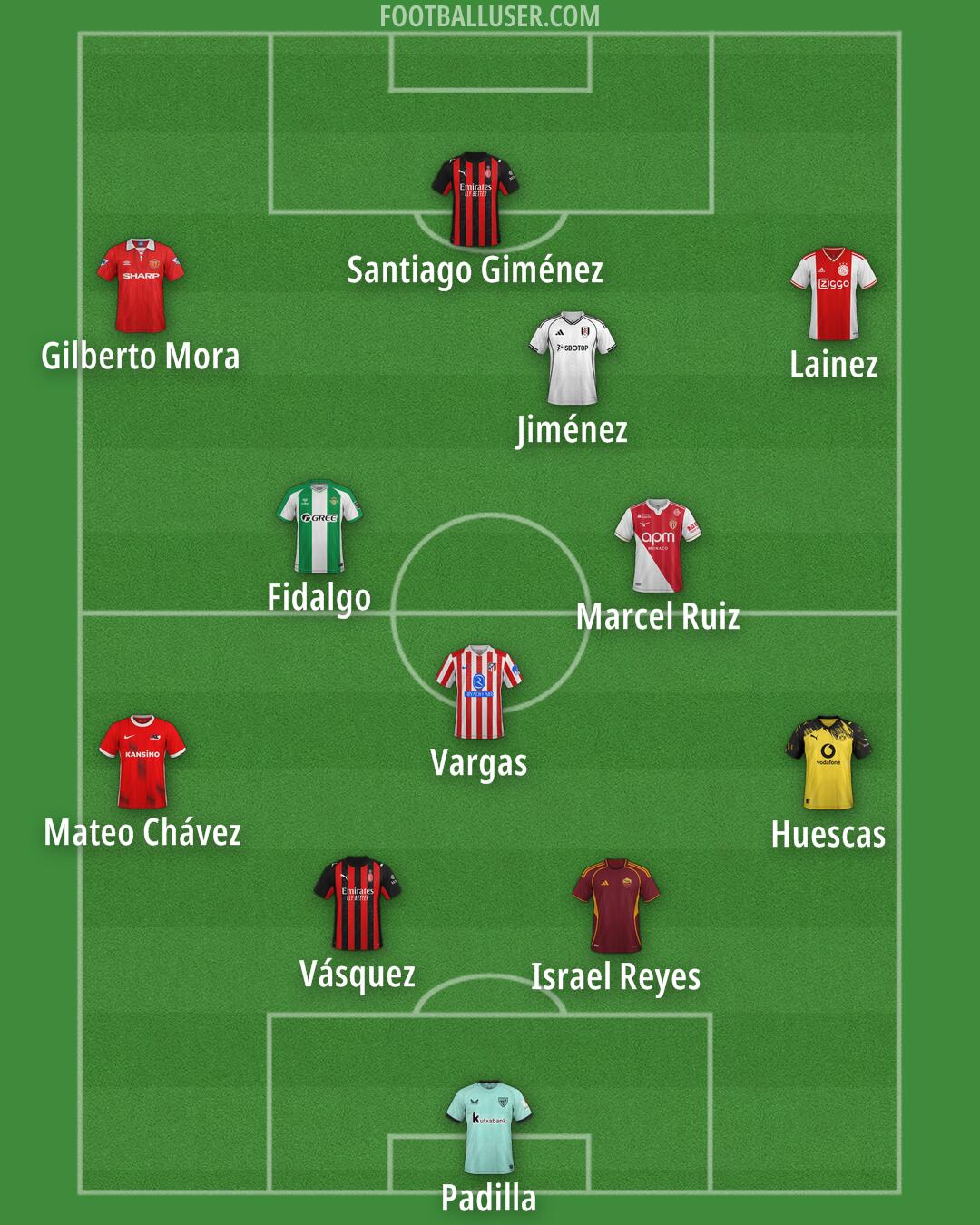 Custom Team Formation 2026