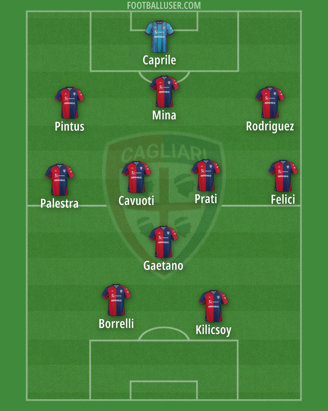 Cagliari Formation 2026