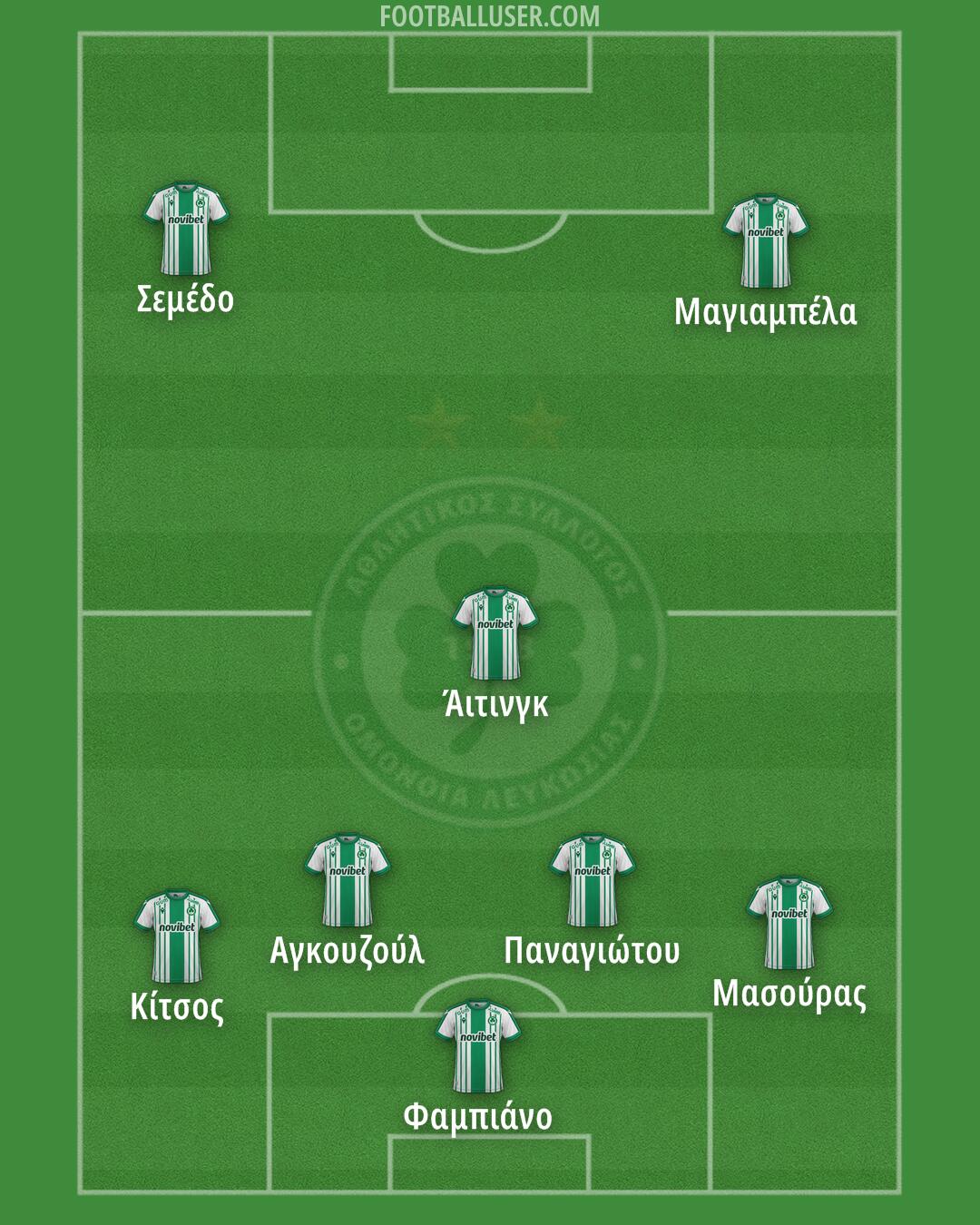 Omonoia Formation 2026