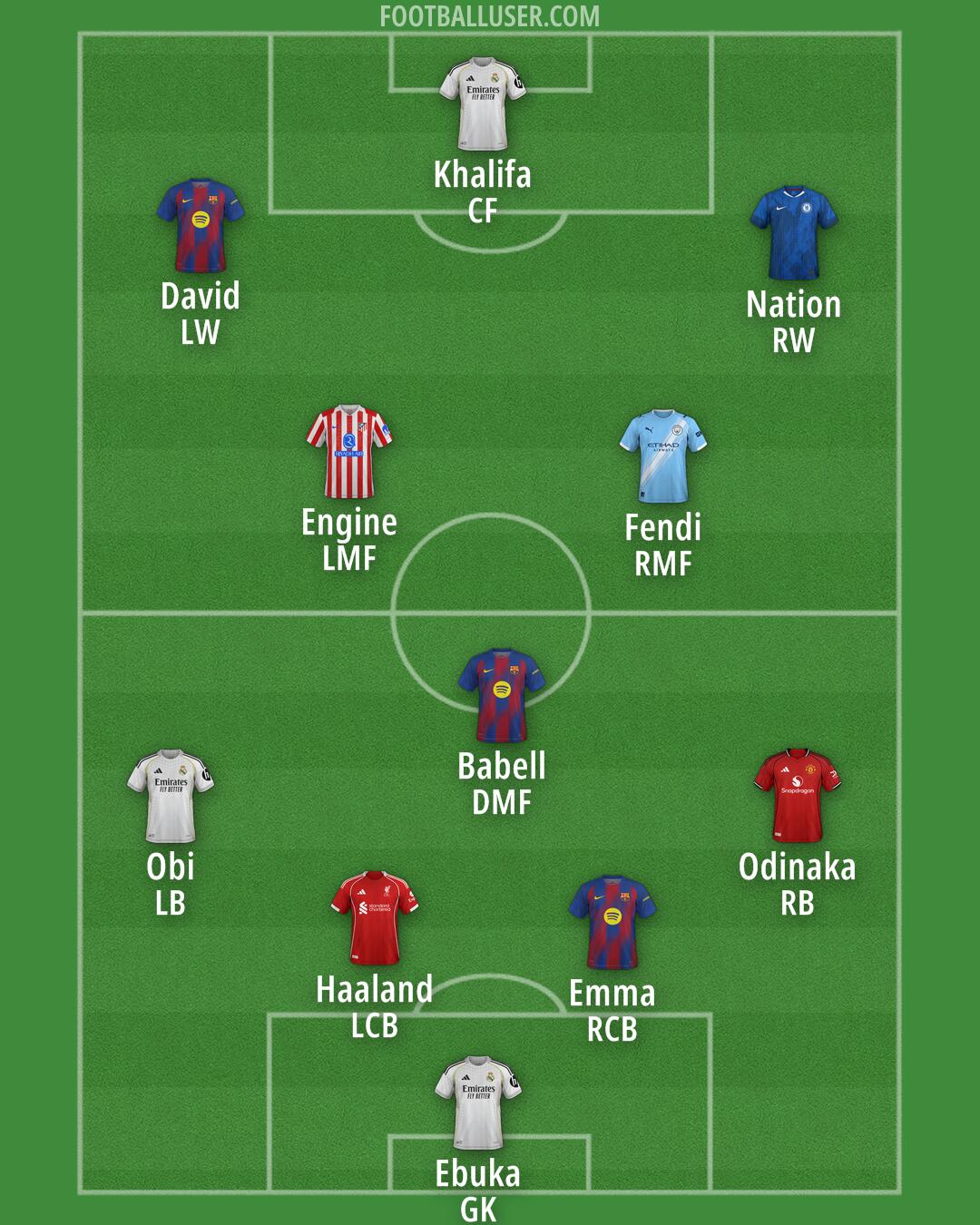Custom Team Formation 2026