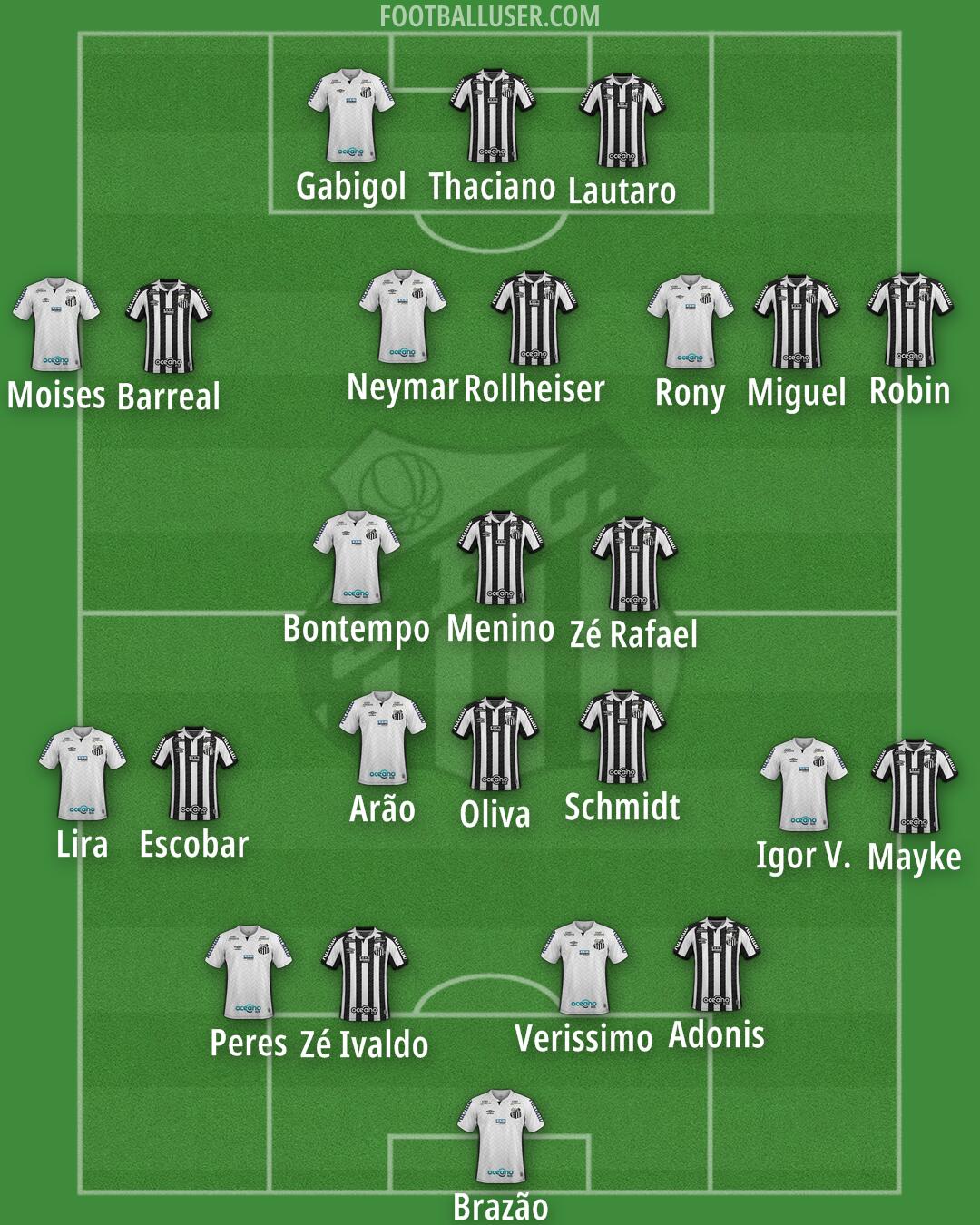 Santos Formation 2026