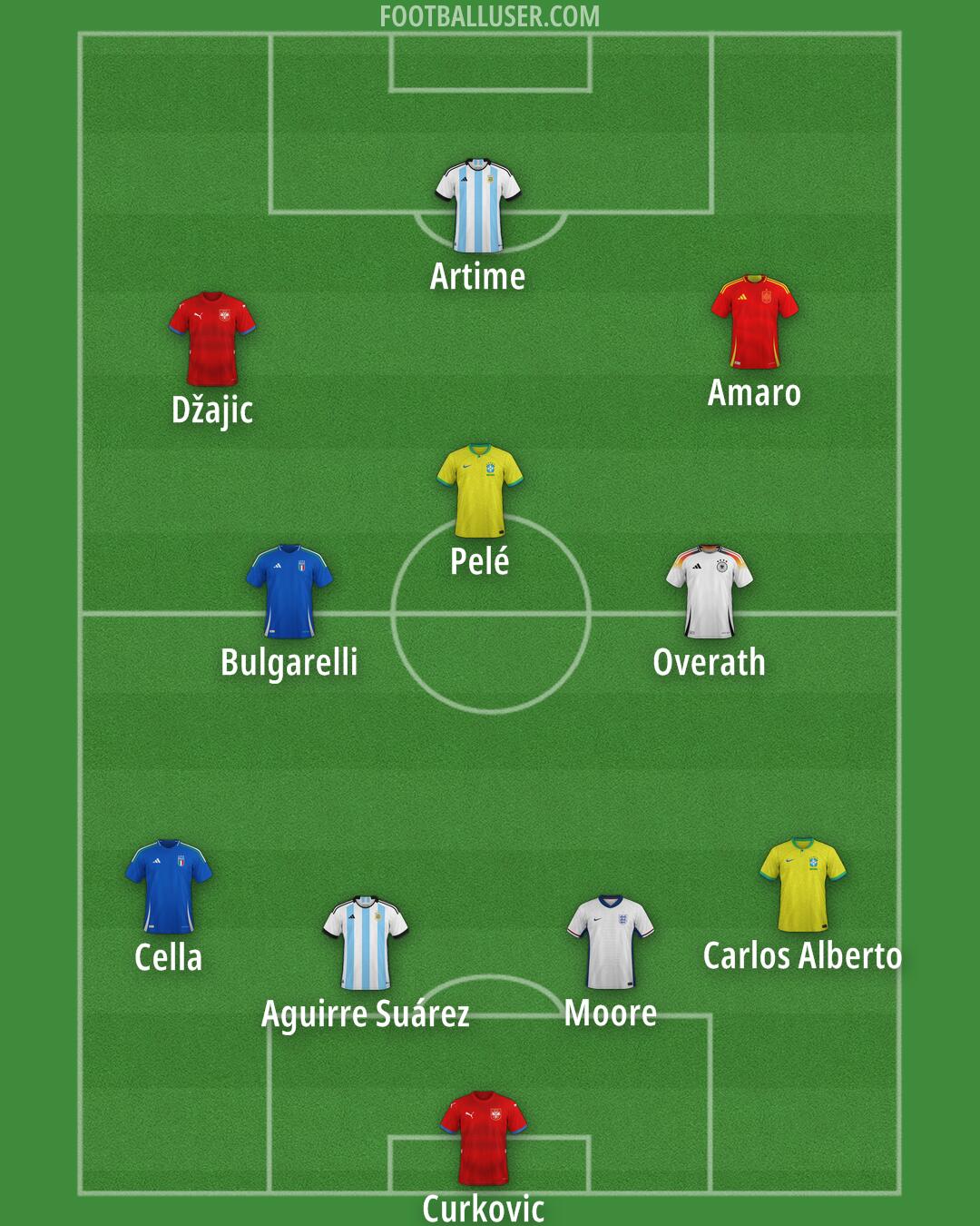 Custom Team Formation 2026