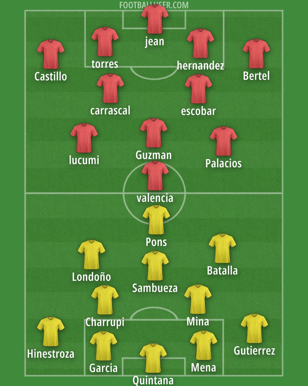 Custom Team Formation 2026