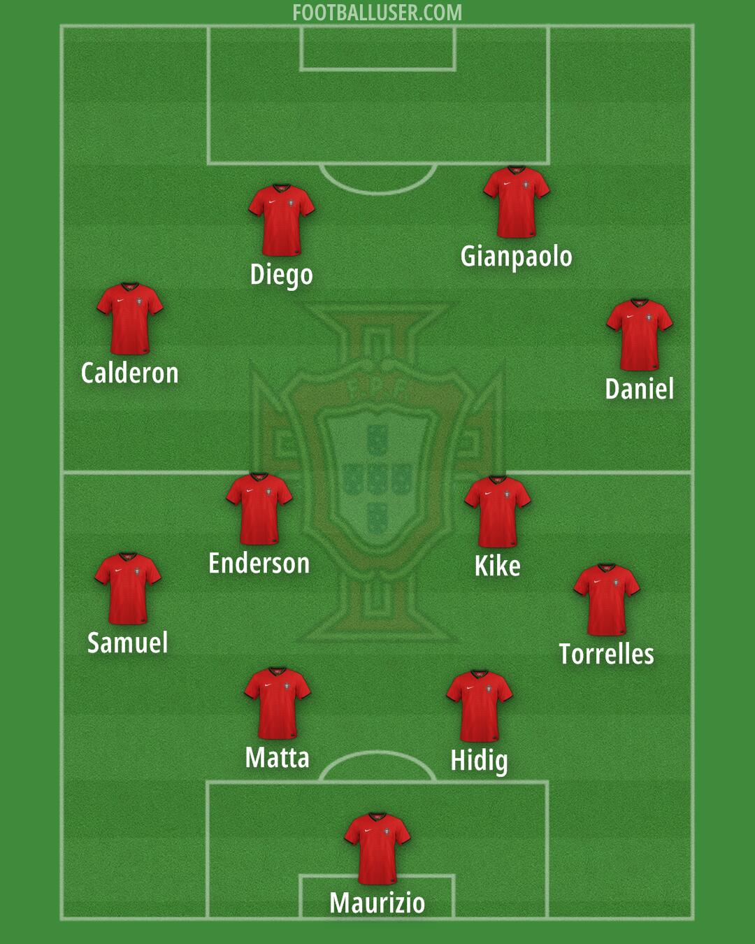 Portugal Formation 2026