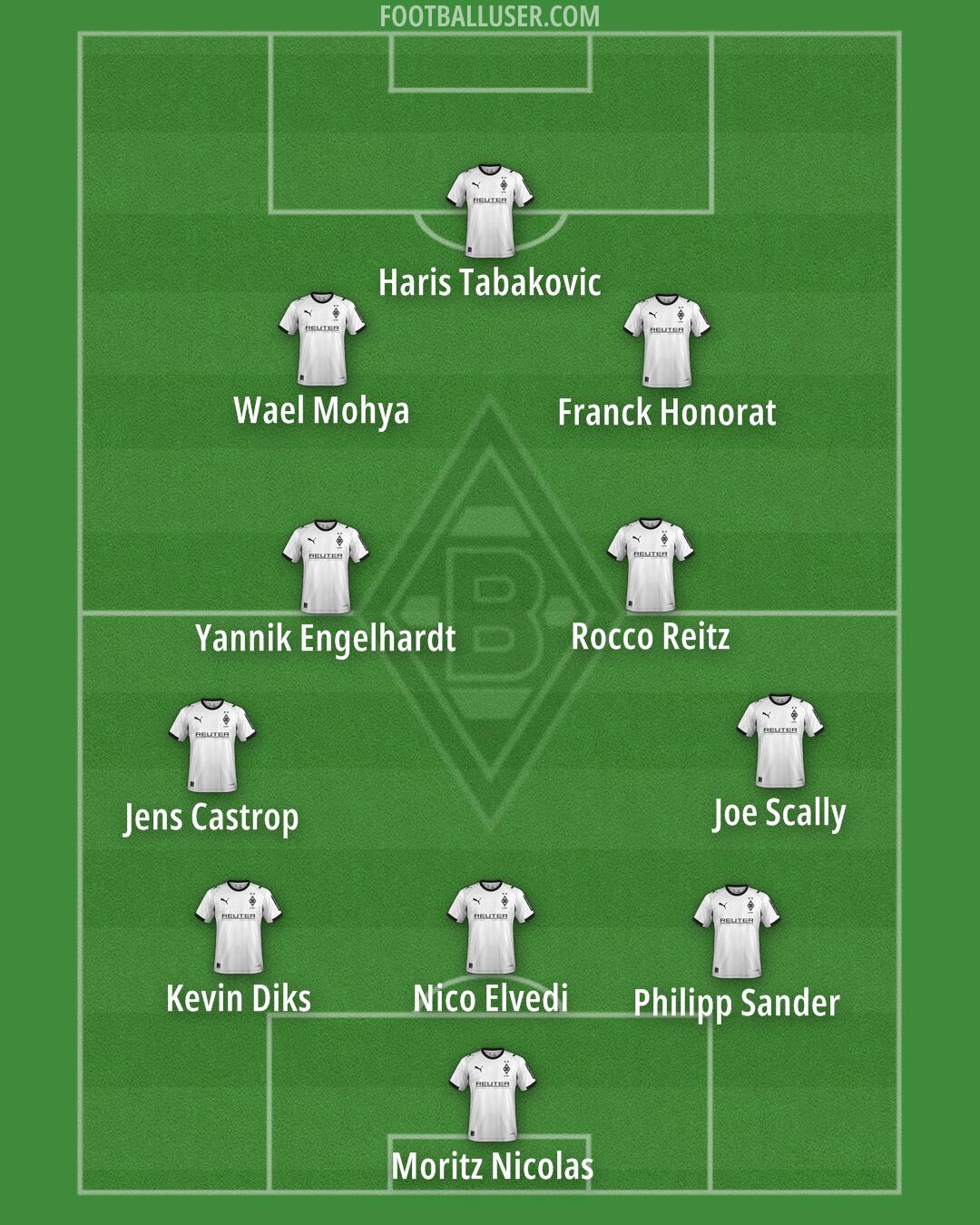 Borussia M'gladbach Formation 2026