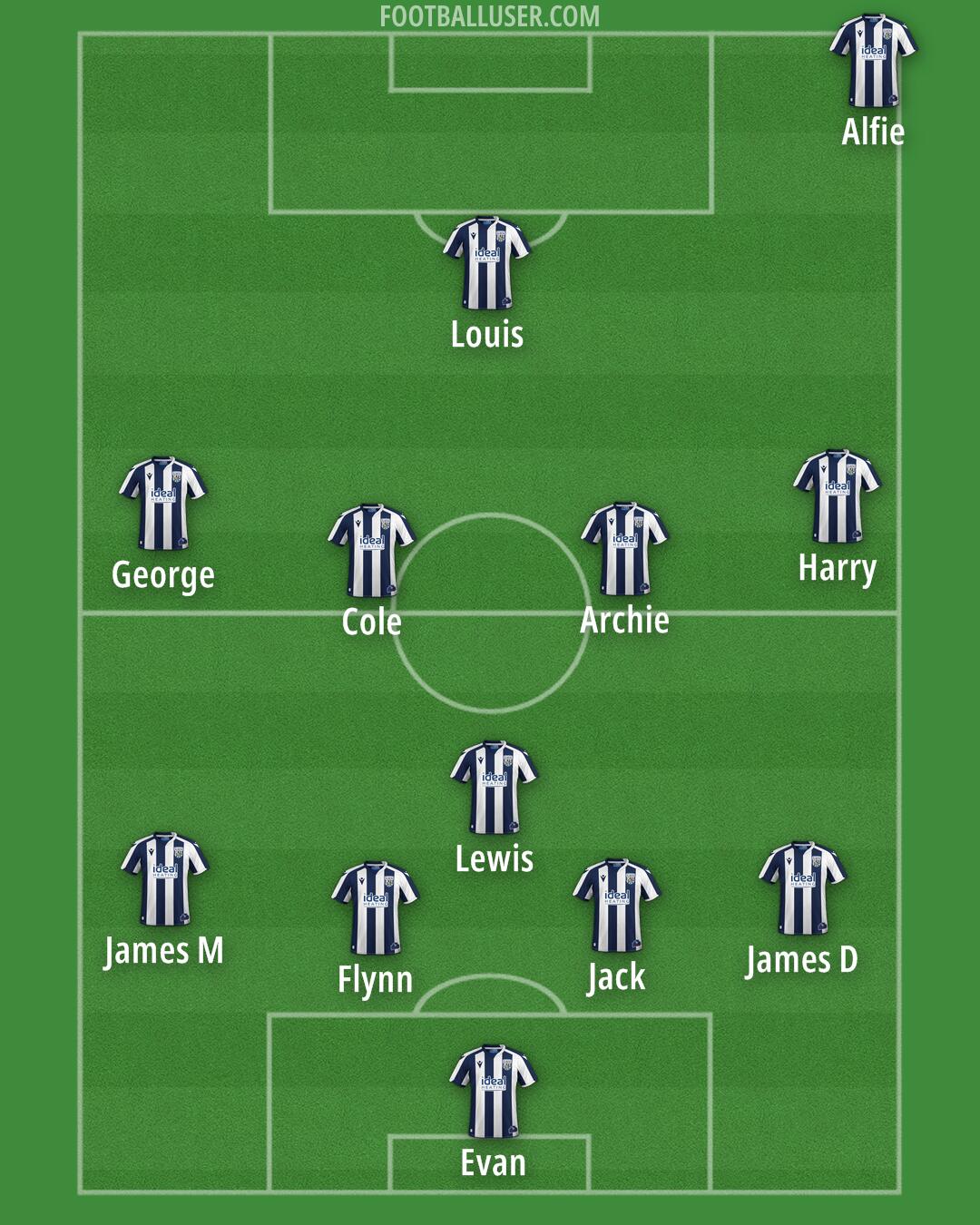 West Brom Formation 2026