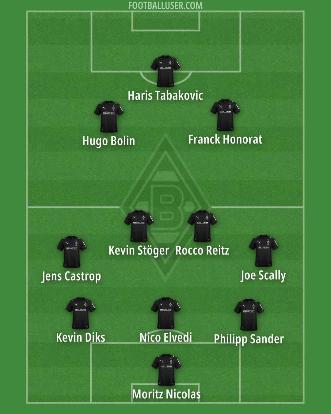 Borussia M'gladbach Formation 2026