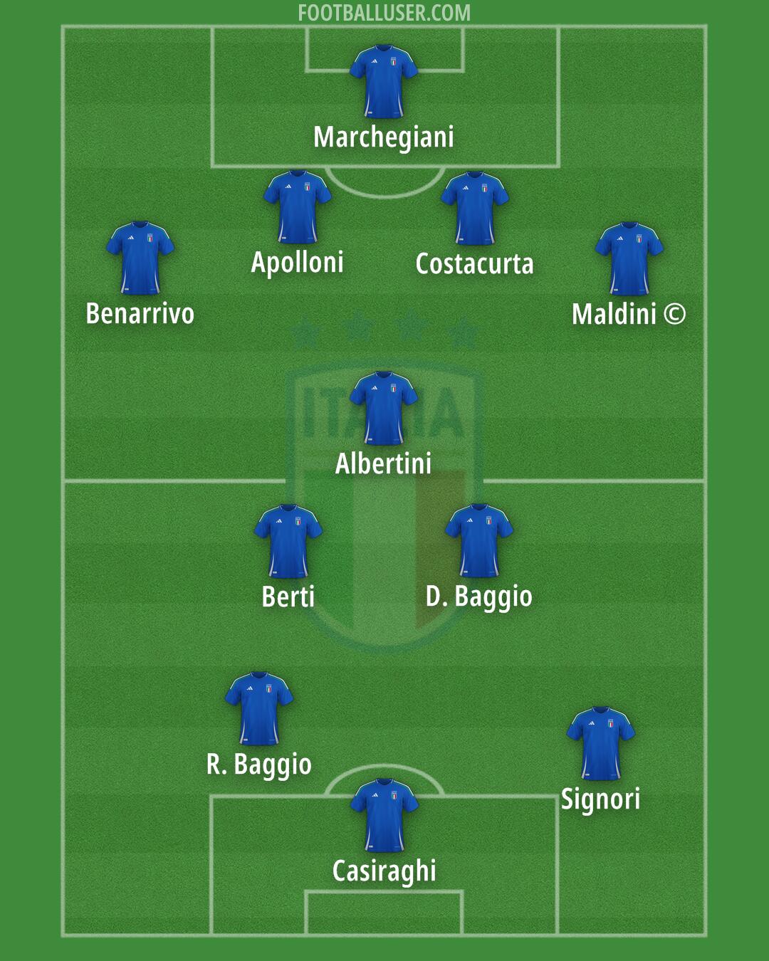 Italy Formation 2026