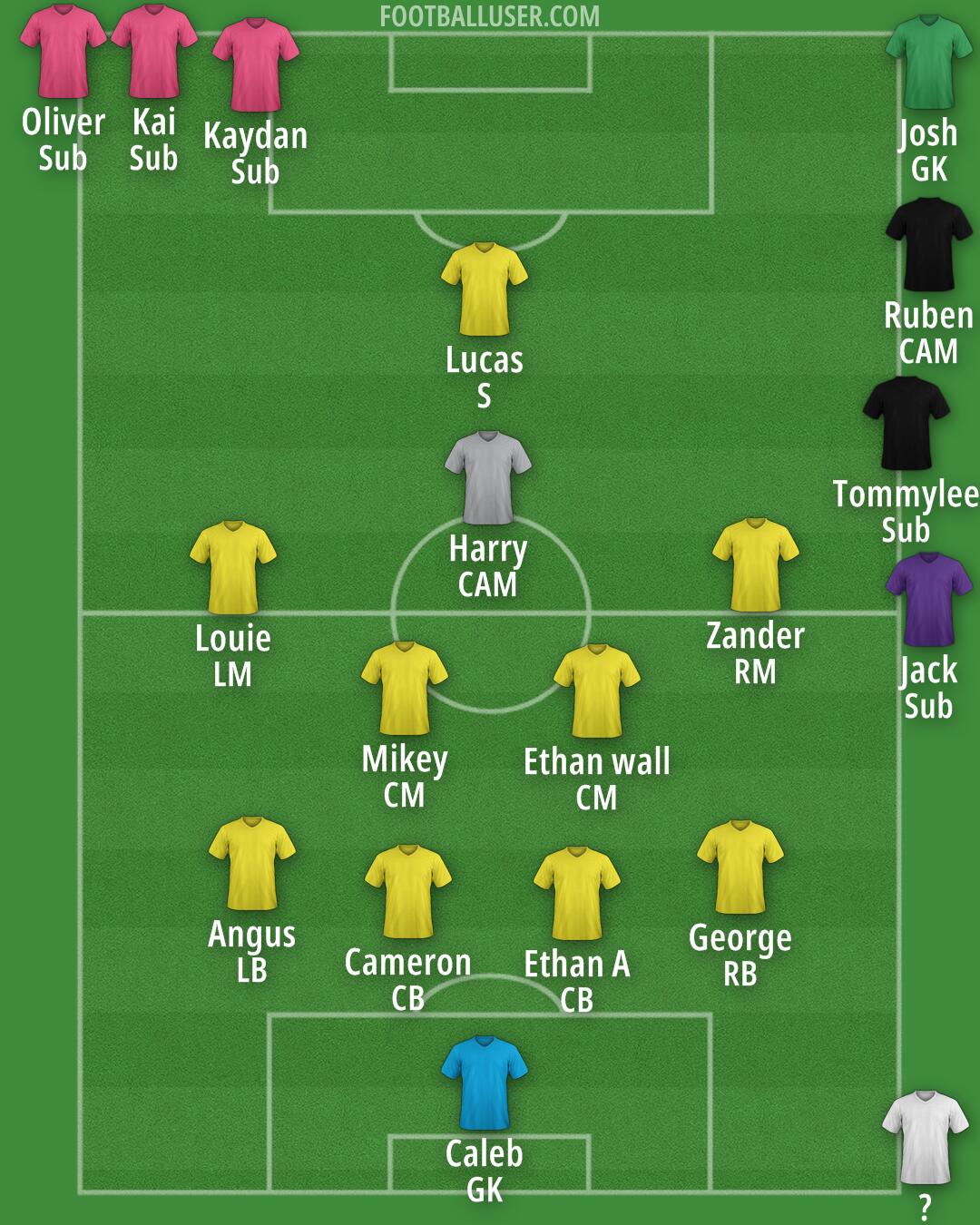 Custom Team Formation 2026