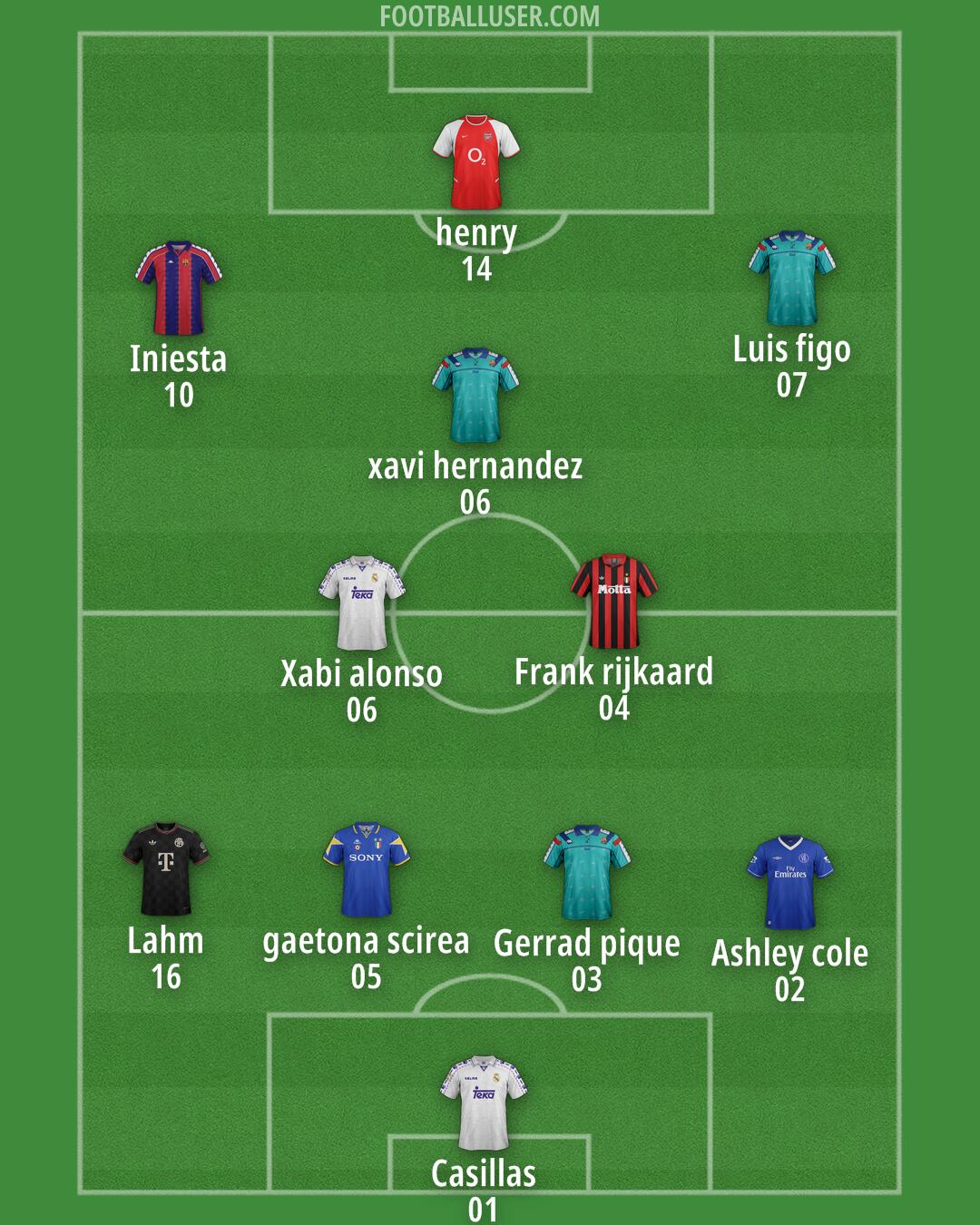 Custom Team Formation 2026