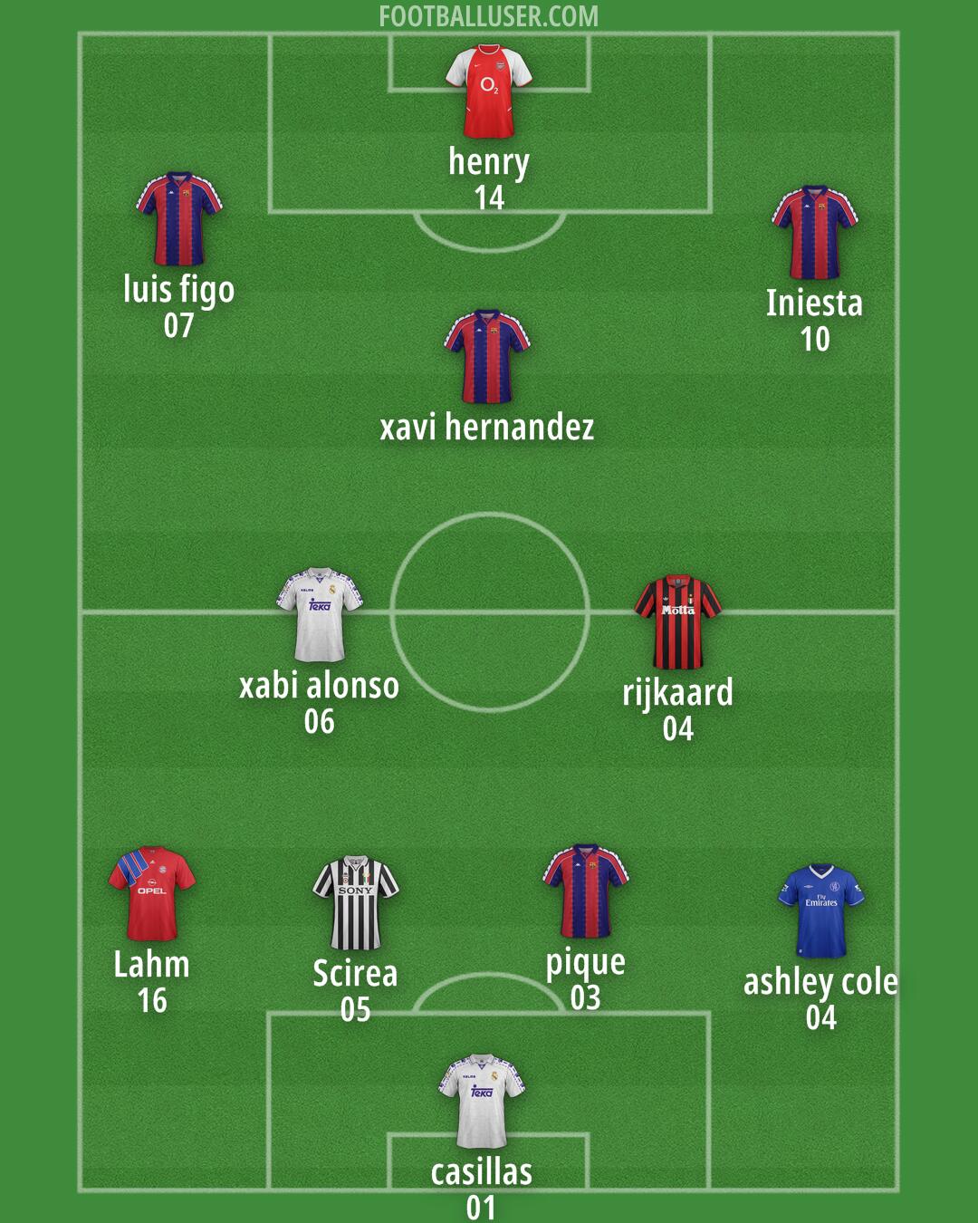 Custom Team Formation 2026