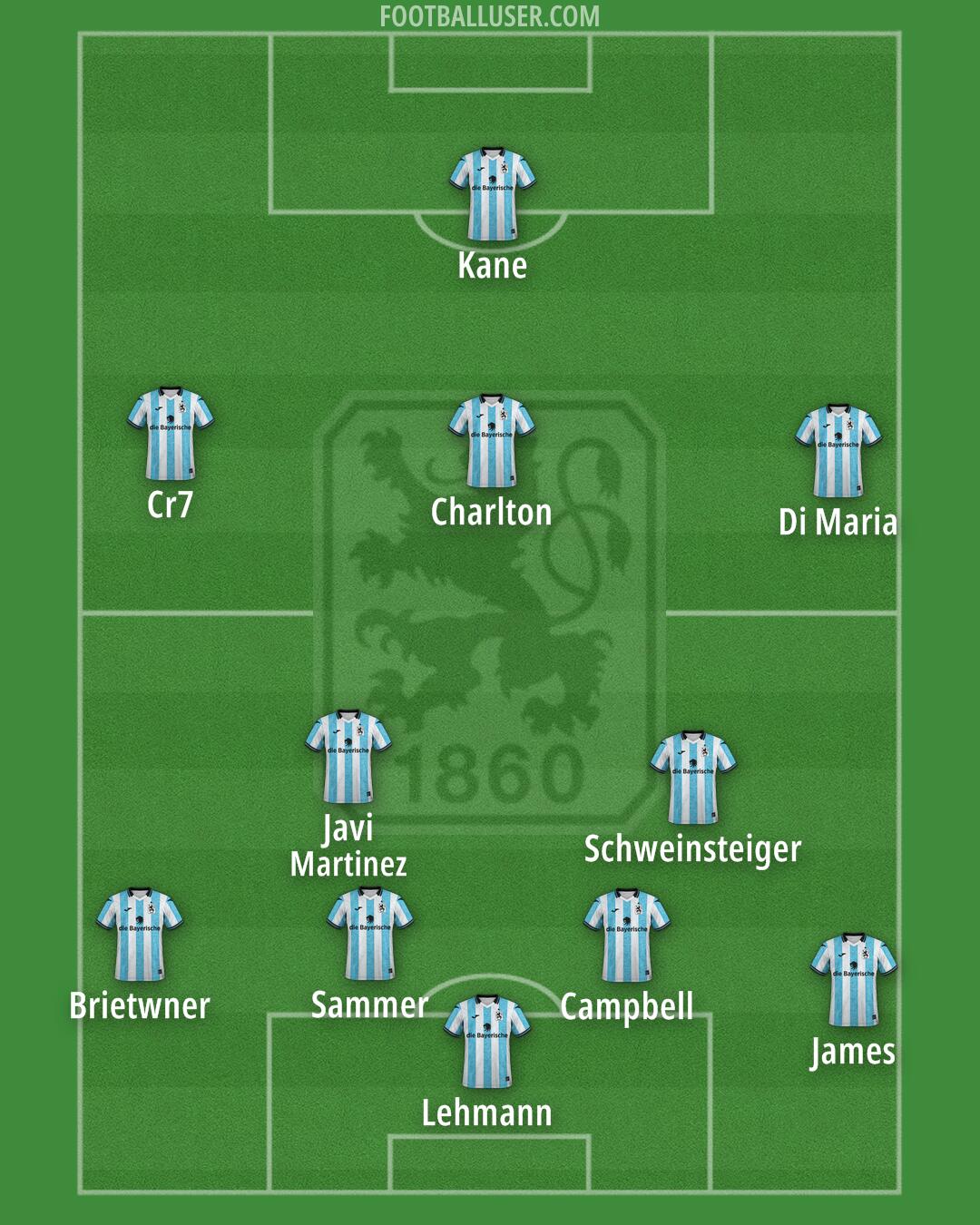 1860 München Formation 2026