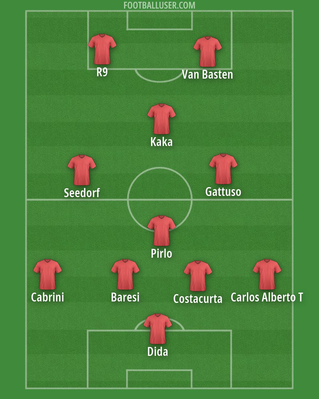 Custom Team Formation 2026