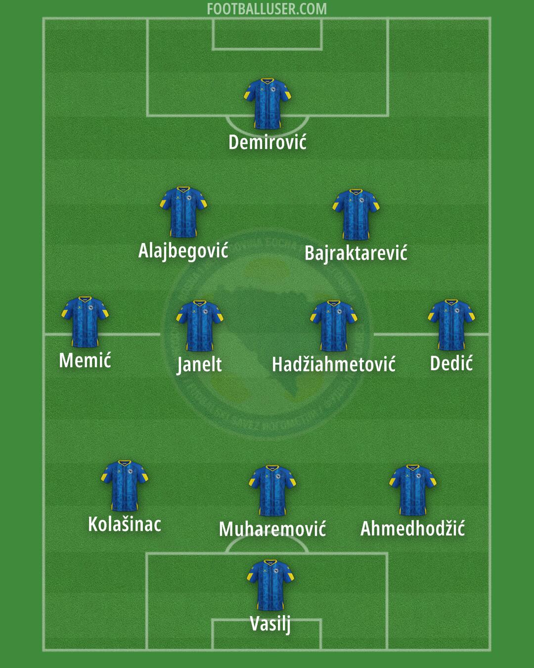 Bosnia and Herzegovina Formation 2026