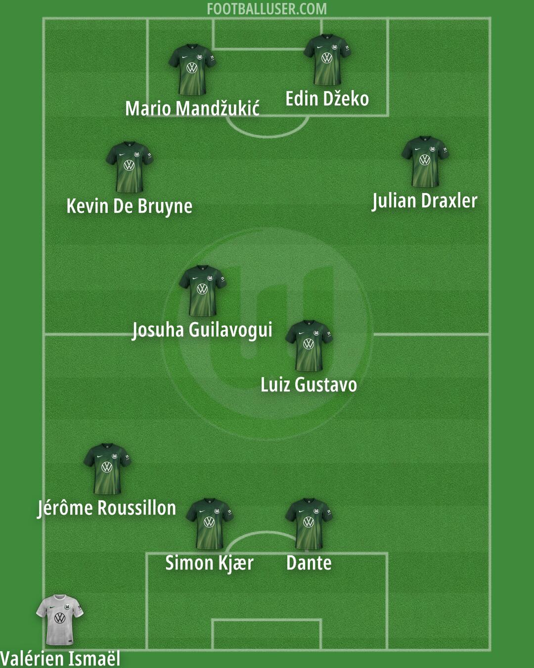 Wolfsburg Formation 2026