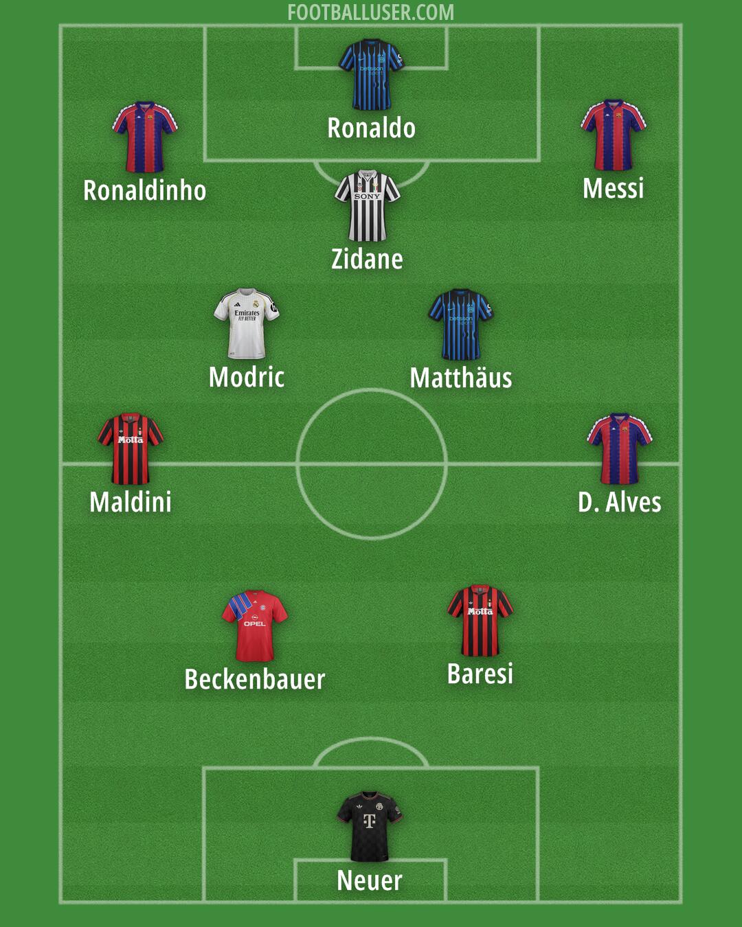 Custom Team Formation 2026