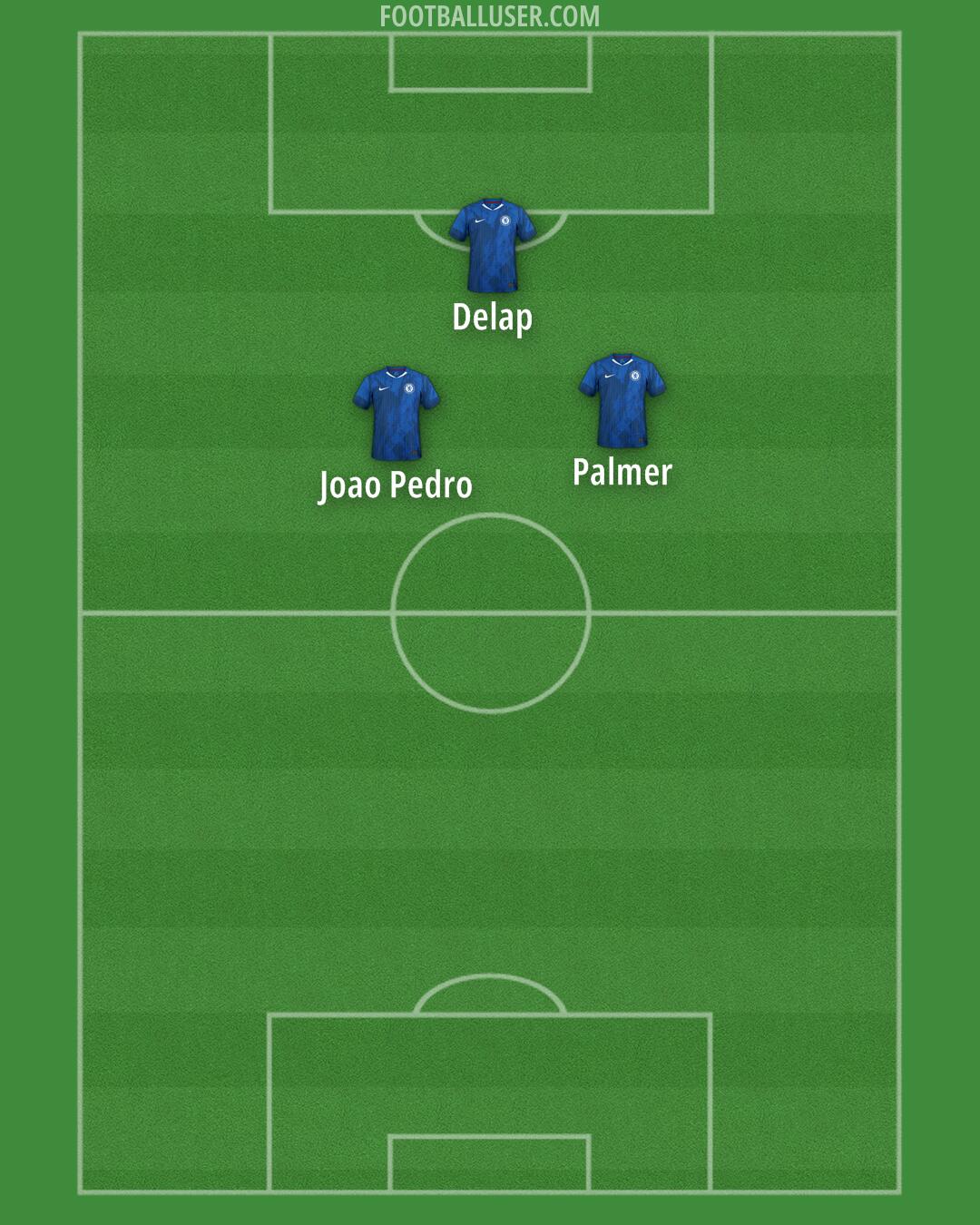 Chelsea Formation 2026