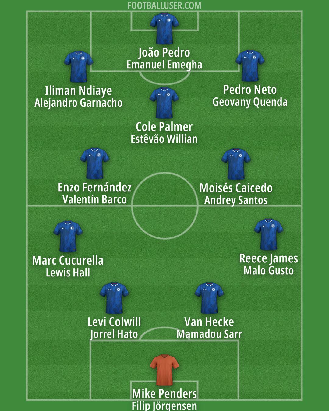 Chelsea Formation 2026