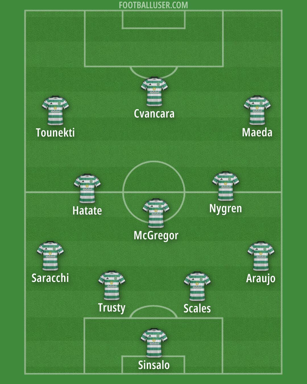 Celtic Formation 2026