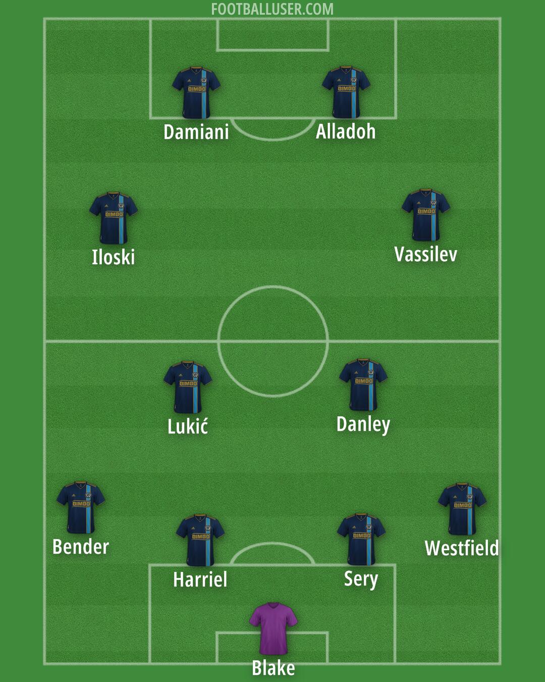 Philadelphia Formation 2026