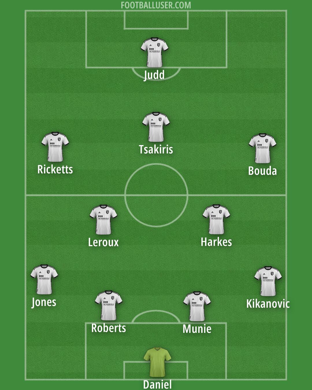 San Jose Formation 2026