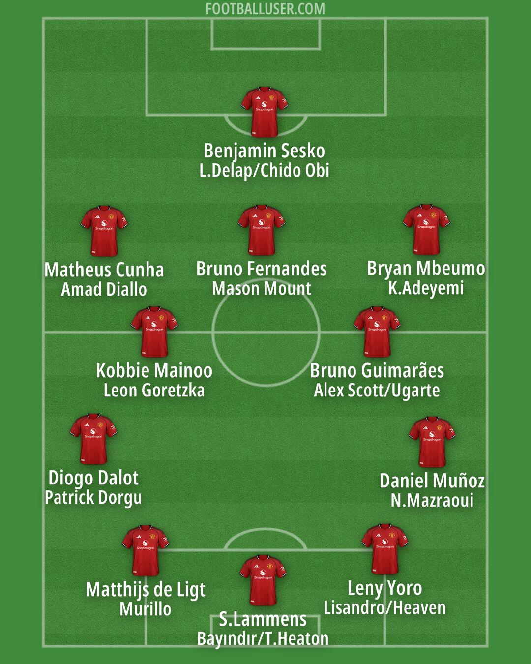 Man Utd Formation 2026