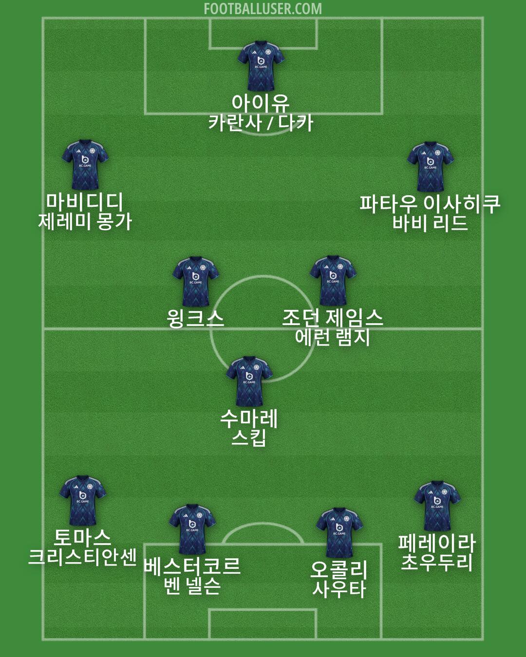 Leicester Formation 2026