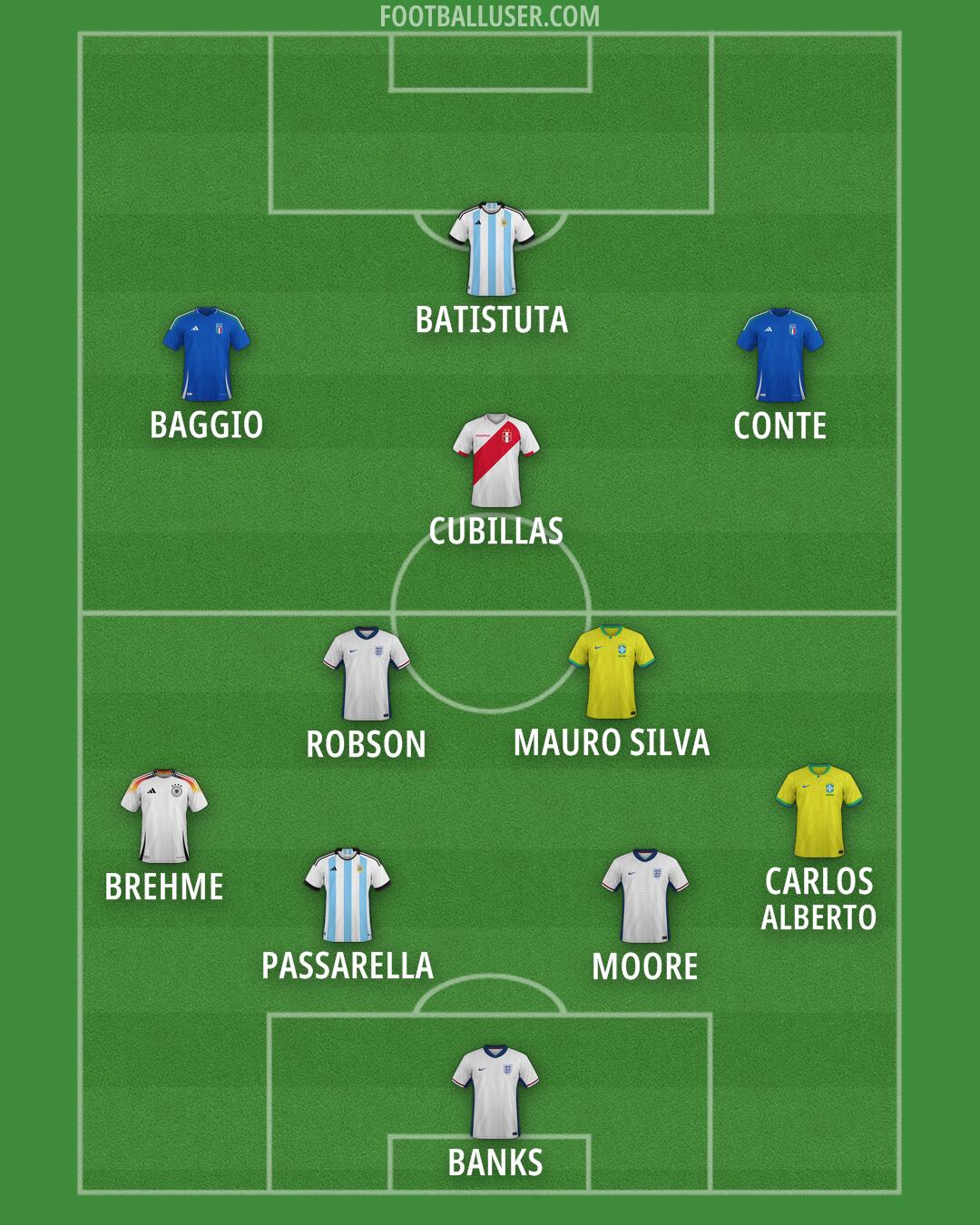 Custom Team Formation 2026