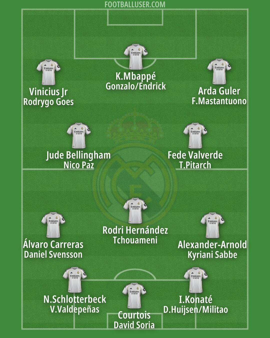 Real Madrid Formation 2026