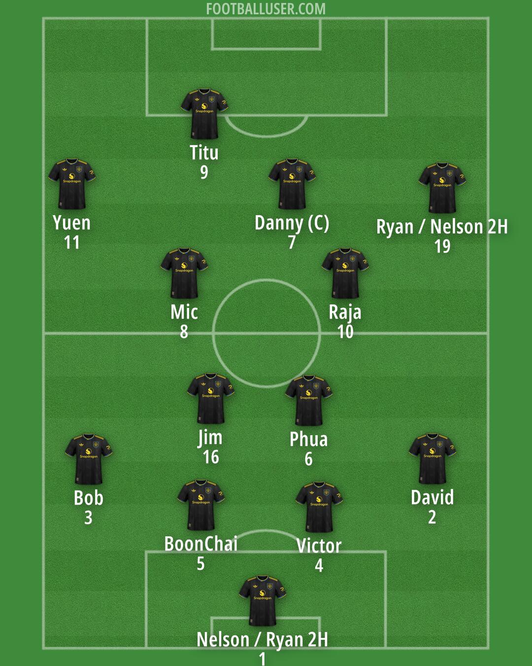 Man Utd Formation 2026