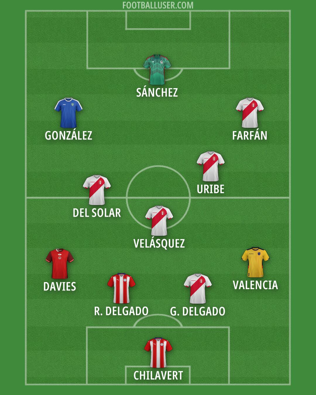 Custom Team Formation 2026