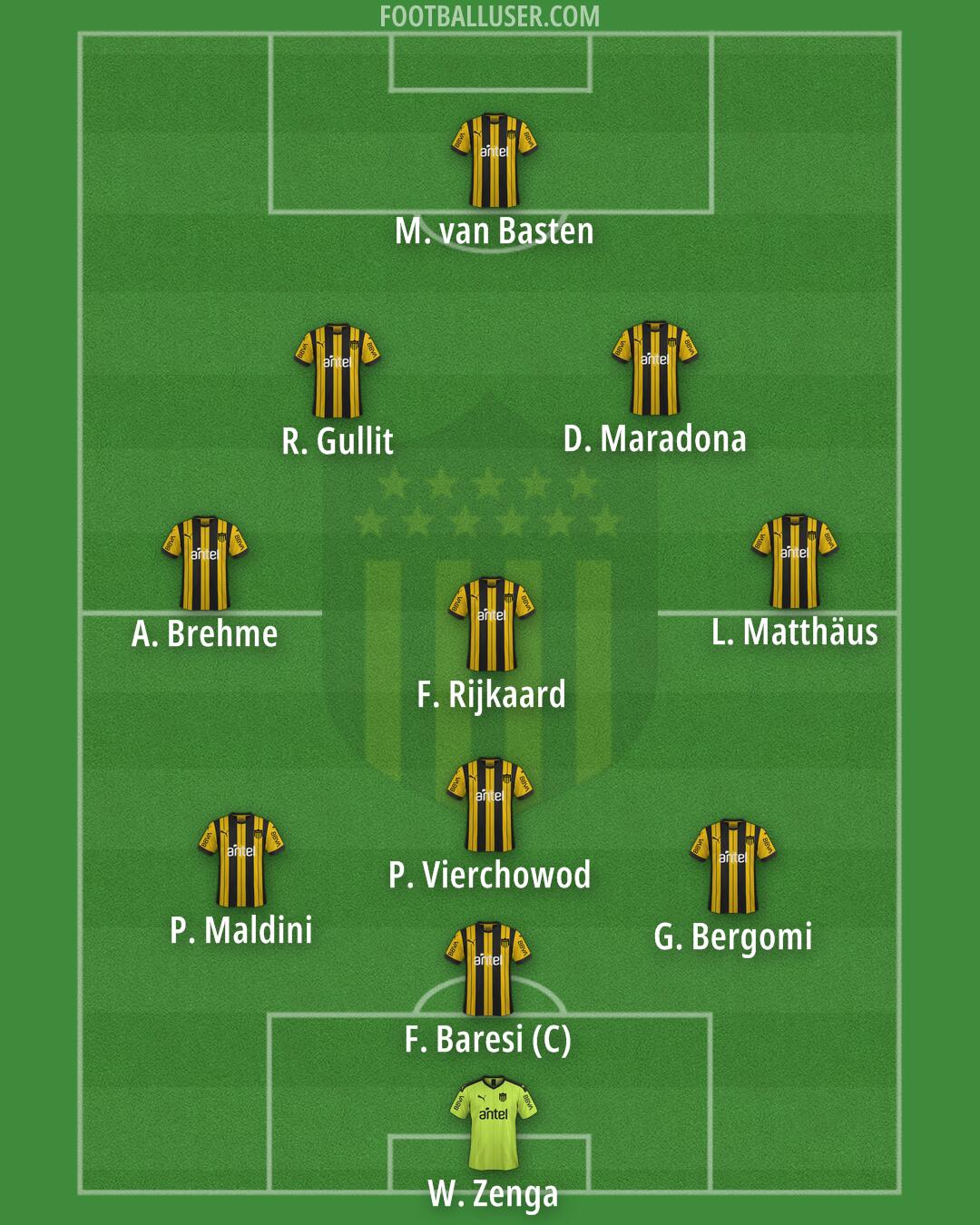 Peñarol Formation 2026