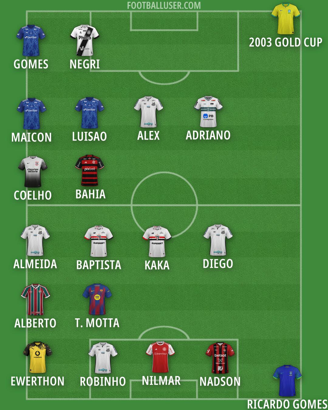 Custom Team Formation 2026