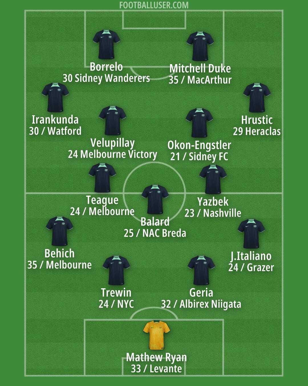 Australia Formation 2026