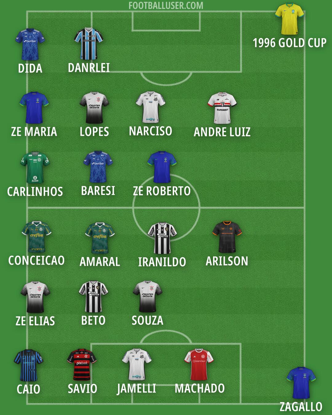 Custom Team Formation 2026