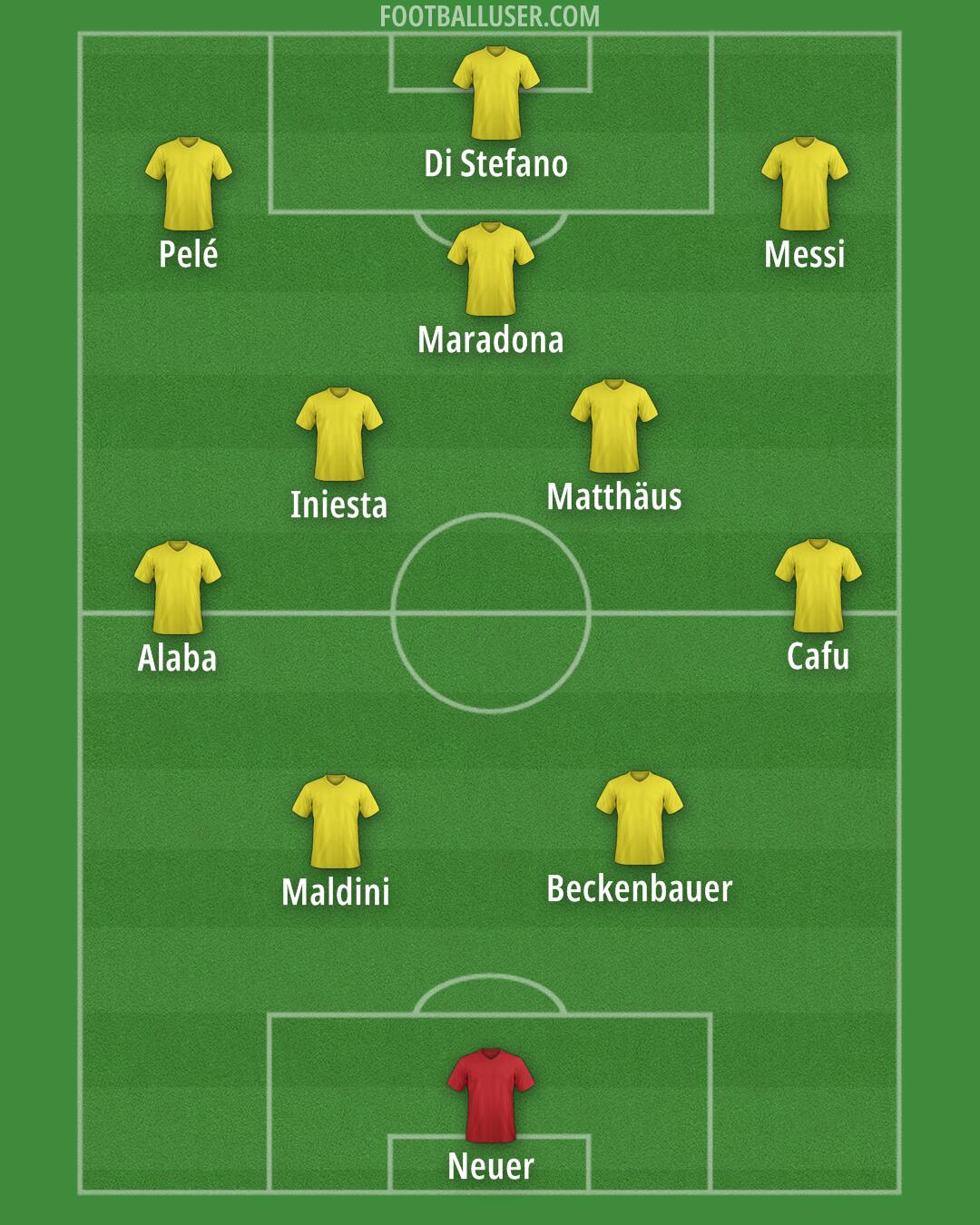 Custom Team Formation 2026