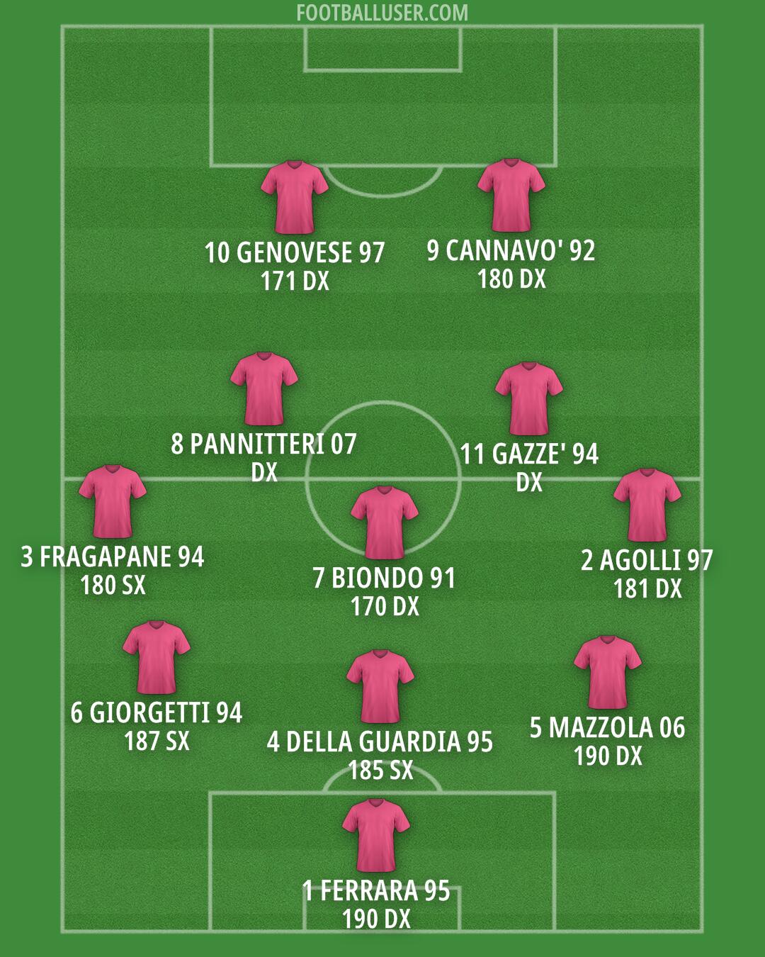 Custom Team Formation 2026