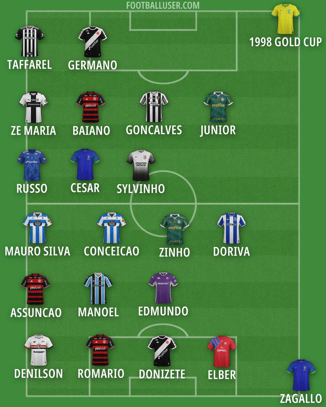 Custom Team Formation 2026