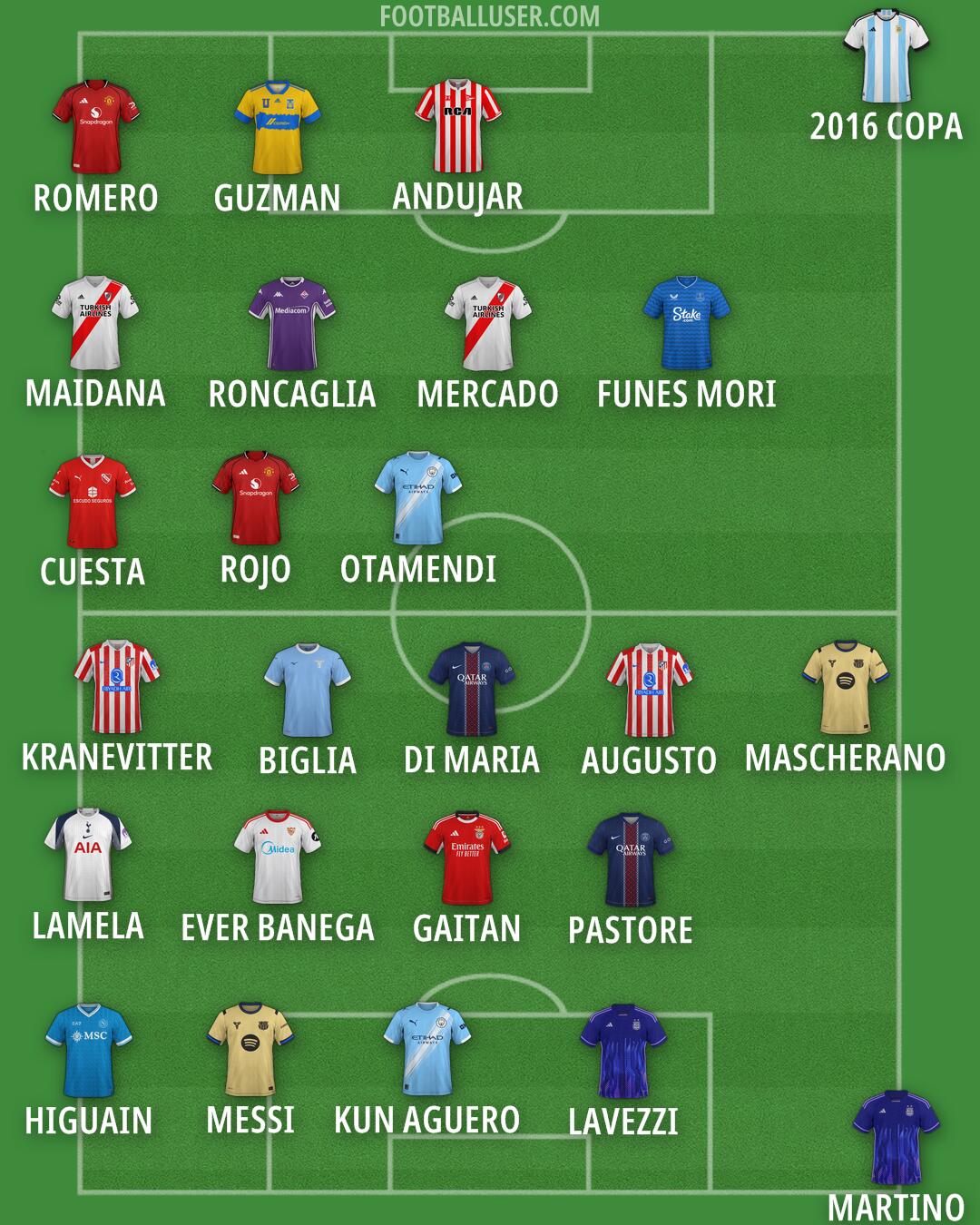 Custom Team Formation 2026