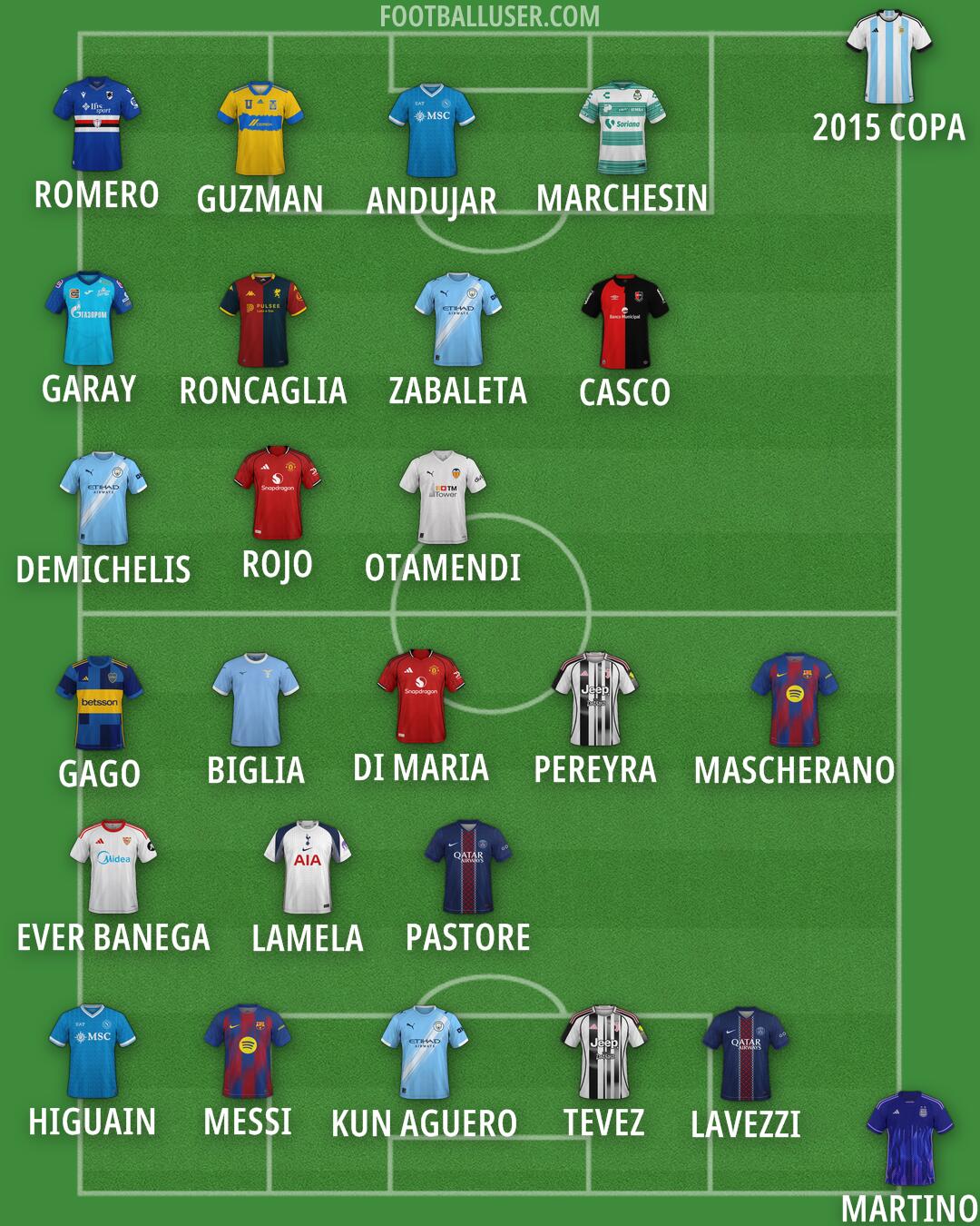 Custom Team Formation 2026