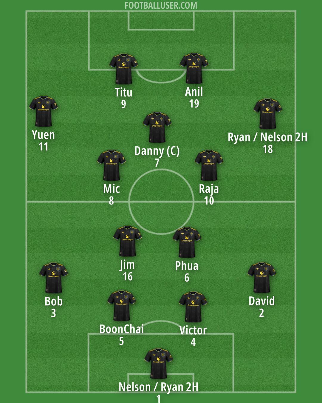 Man Utd Formation 2026