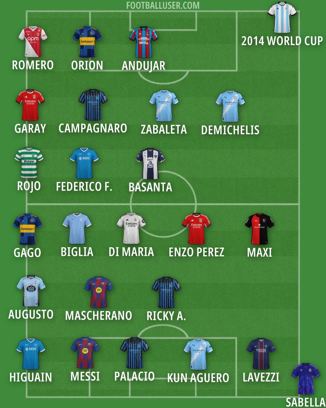 Custom Team Formation 2026