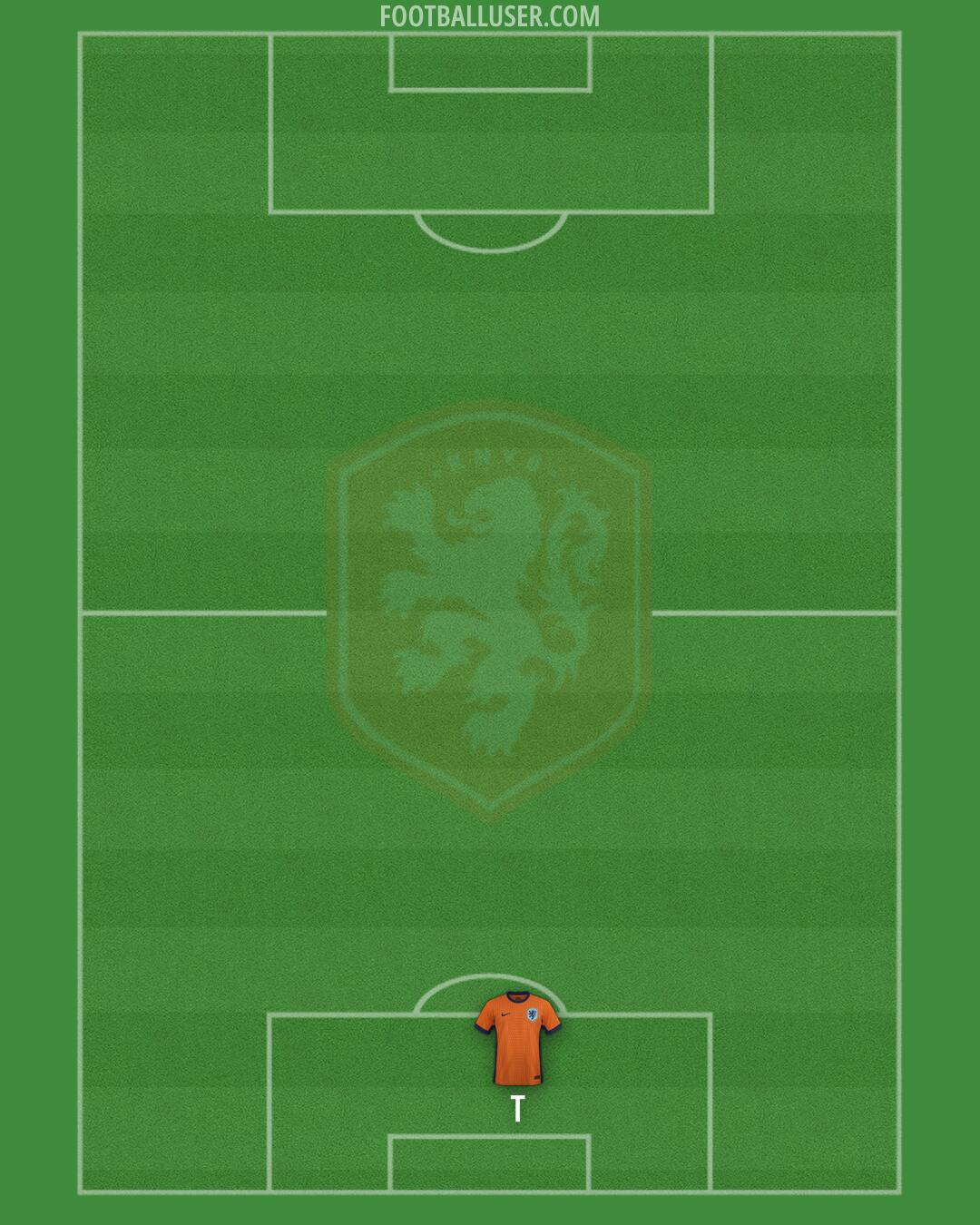 Netherlands Formation 2026